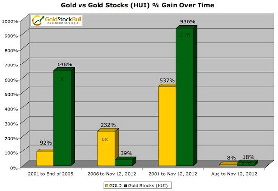 hamil gold