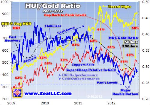 hamilton gold investing