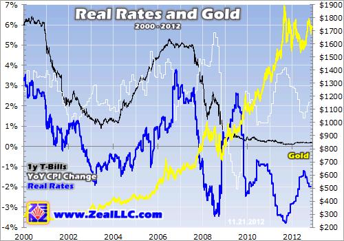 hamilton gold investing