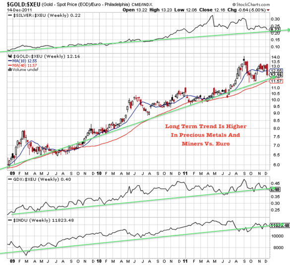 Handwerger Chart $GOLD:$XEU