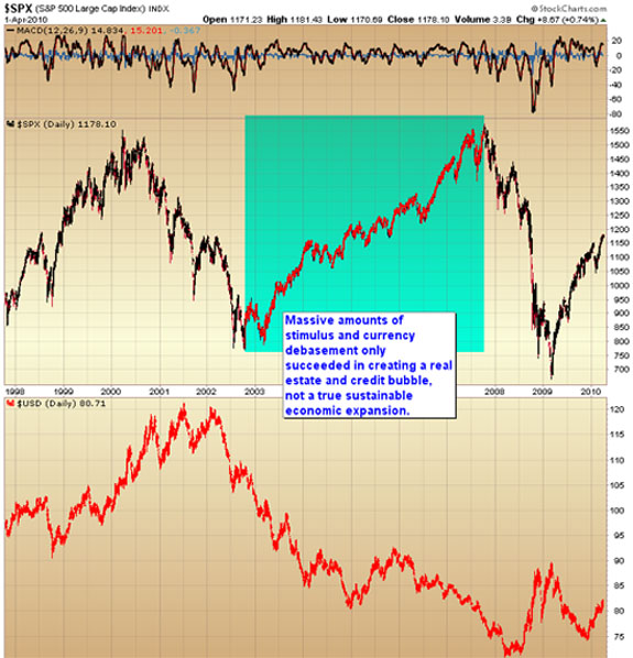 massive amounts of stimulus money