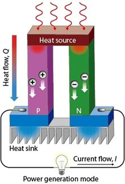 Energy from waste