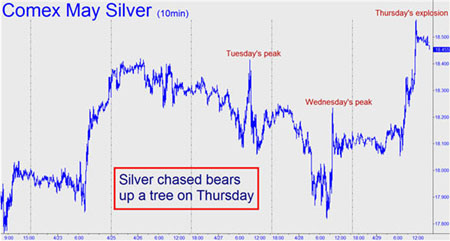 Comex May Silver