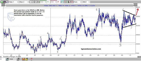 AngloGold (in South African rand)