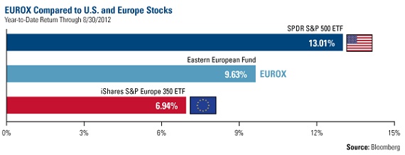 Energy, Investing, Frank Holmes