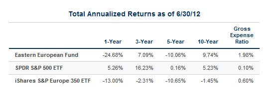 Energy, Investing, Frank Holmes