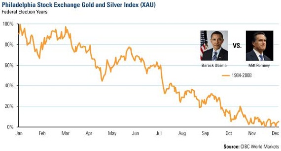 holmes gold investing