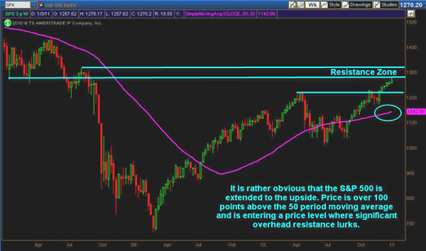 SPX