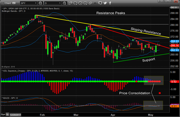 Spy Stock Chart