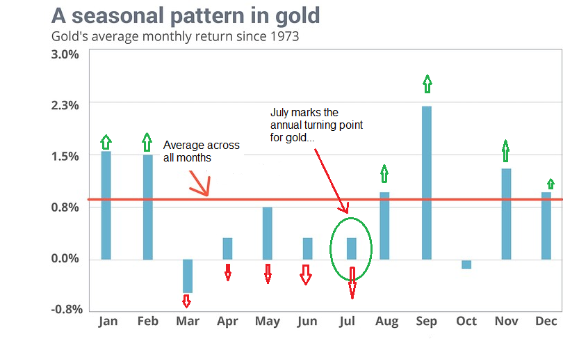 Kitco Precious Metal Live Market Quotes And Charts