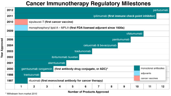 immuno2