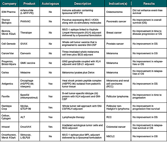 immuno3