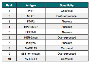 immuno4