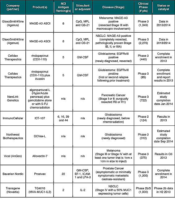 immuno7