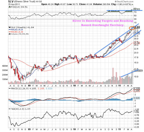 Silver, Investing, Jeb Handwerger