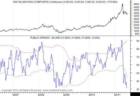 Silver, Investing, Jordan Roy-Byrne