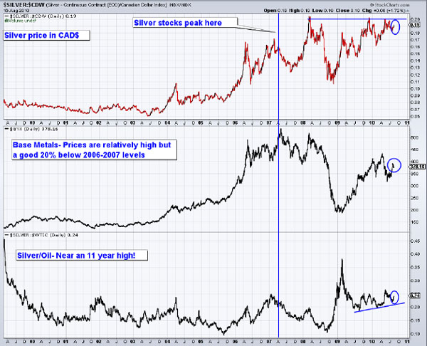 $Silver:$CDW 8/16/10