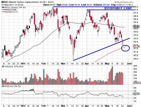 ETFs, JW Jones