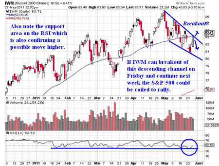 ETFs, JW Jones