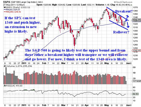 ETFs, JW Jones