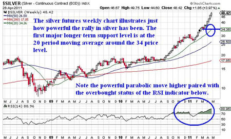 Gold, Silver, Investing, Jones