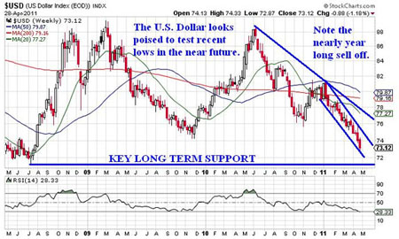 Gold, Silver, Investing, Jones