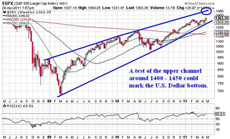 Gold, Silver, Investing, Jones