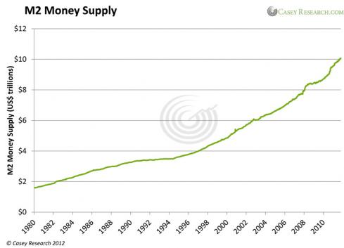 Katusa, Energy, Investing