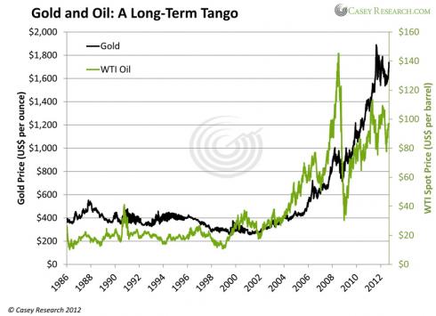 Katusa, Energy, Investing