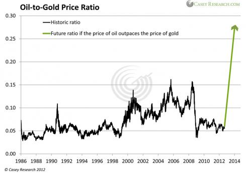 Katusa, Energy, Investing