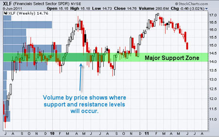 Gold, Silver, Investing, Chris Vermeulen