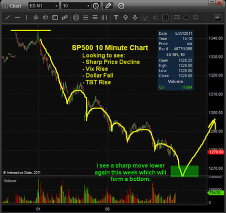 Gold, Silver, Investing, Chris Vermeulen