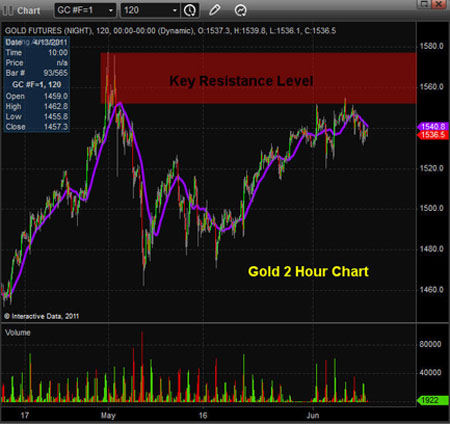 Gold, Silver, Investing, Chris Vermeulen