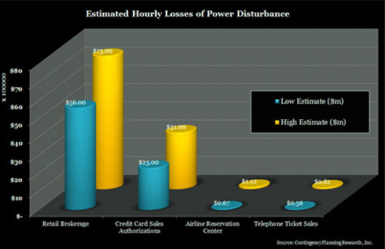 killer cleantech