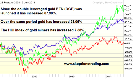 Gold, Investing, Sam Kirtley