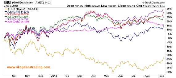 Gold, Investing, Kirtley