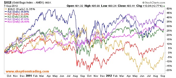 Gold, Investing, Kirtley