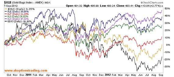 Gold, Investing, Kirtley