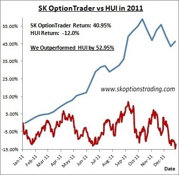 Gold, Investing, Kirtley