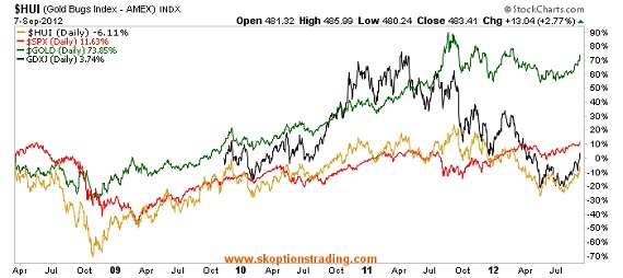 Gold, Investing, Kirtley