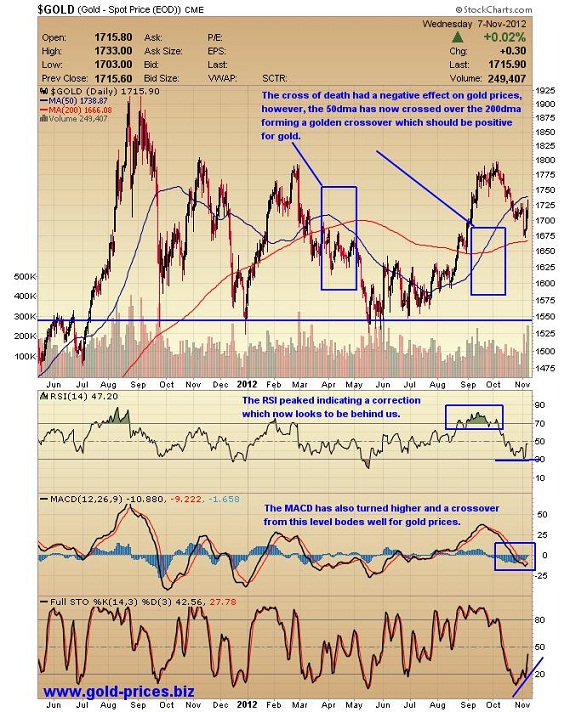 kirtley gold investing