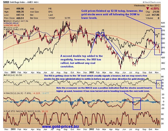 kirtley gold investing