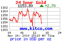 24 Hour Gold