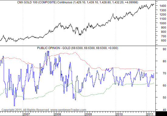 CMX Gold