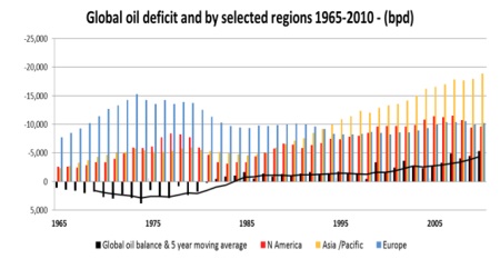 Macleod Oil Deficit