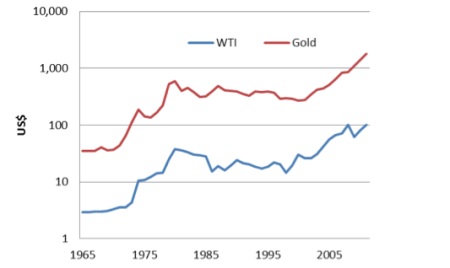 Macleod Oil Deficit
