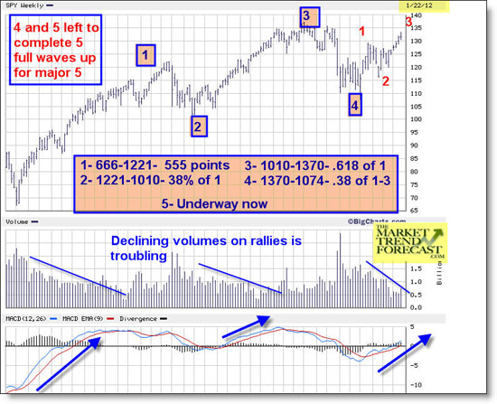 marketwave1