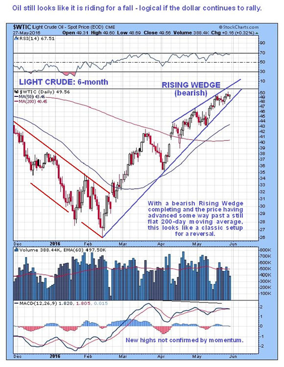 maundchart1