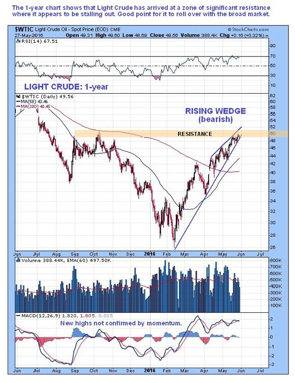 maundchart3