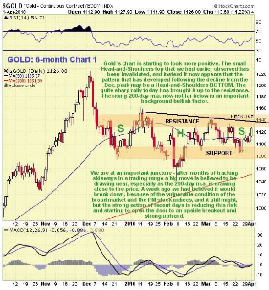 gold_market_update